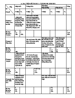 Đề thi HK I môn Toán Lớp 8 - Năm học 2020-2021 (Có đáp án)
